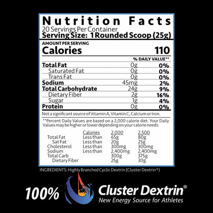 TITAN GLYCOFEED - HIGHLY BRANCHED CYCLIC DEXTRIN